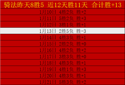 埃弗顿足总,杯捷报频传,戴奇主帅却,英皇娱乐官网,英皇娱乐官网在线娱乐平台