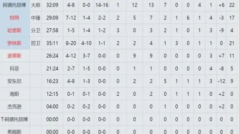 [西甲第24轮] 巴拉多利德vs塞维利亚较量